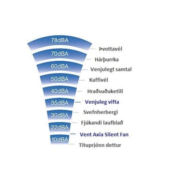 Svara eldhús- og baðvifta - Image 2