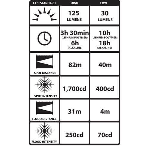 Double clutch USB LED höfuðljós 125 Lumens - Image 2