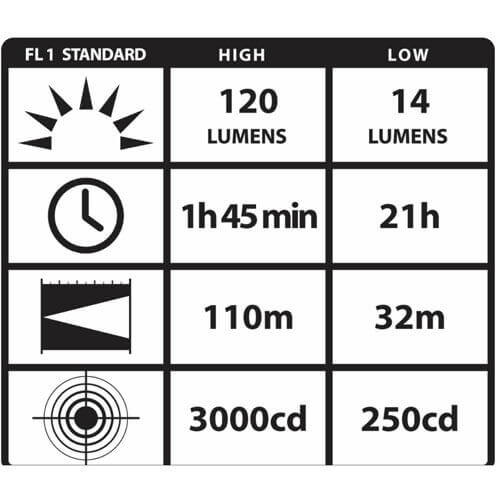 ProTac 2AA LED 120 Lumens - Image 2