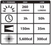 ProTac 2L LED 260 Lumens - Image 2