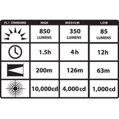 Protac HL USB LED 850 Lumens - Image 2